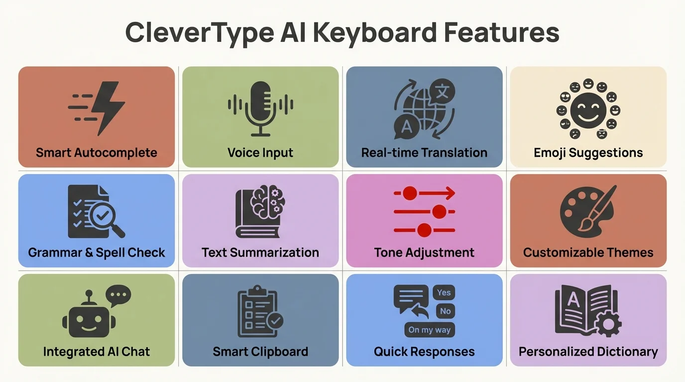 CleverType AI Keyboard Features - Key capabilities at a glance