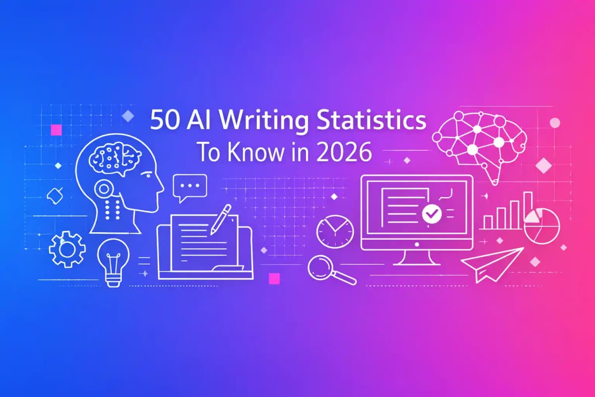 CleverType Blog Post Thumbnail: 50 AI Writing Statistics To Know in 2026 Featured image for article: 50 AI Writing Statistics To Know in 2026