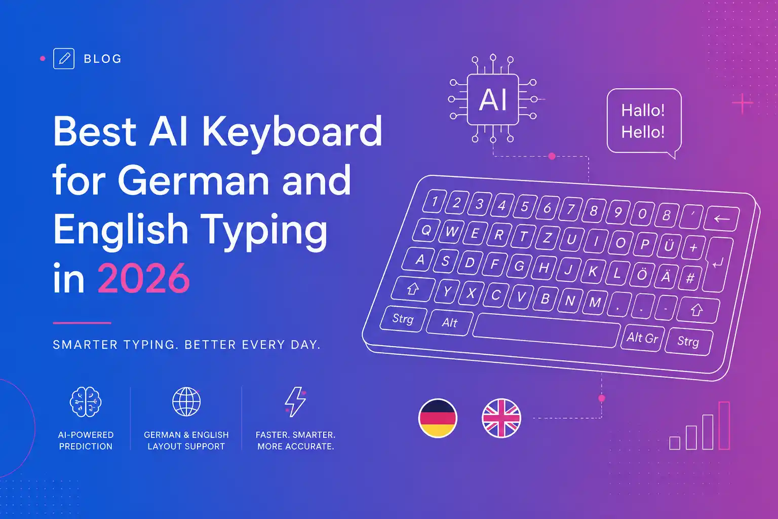 Best AI Keyboard for German and English Typing in 2026