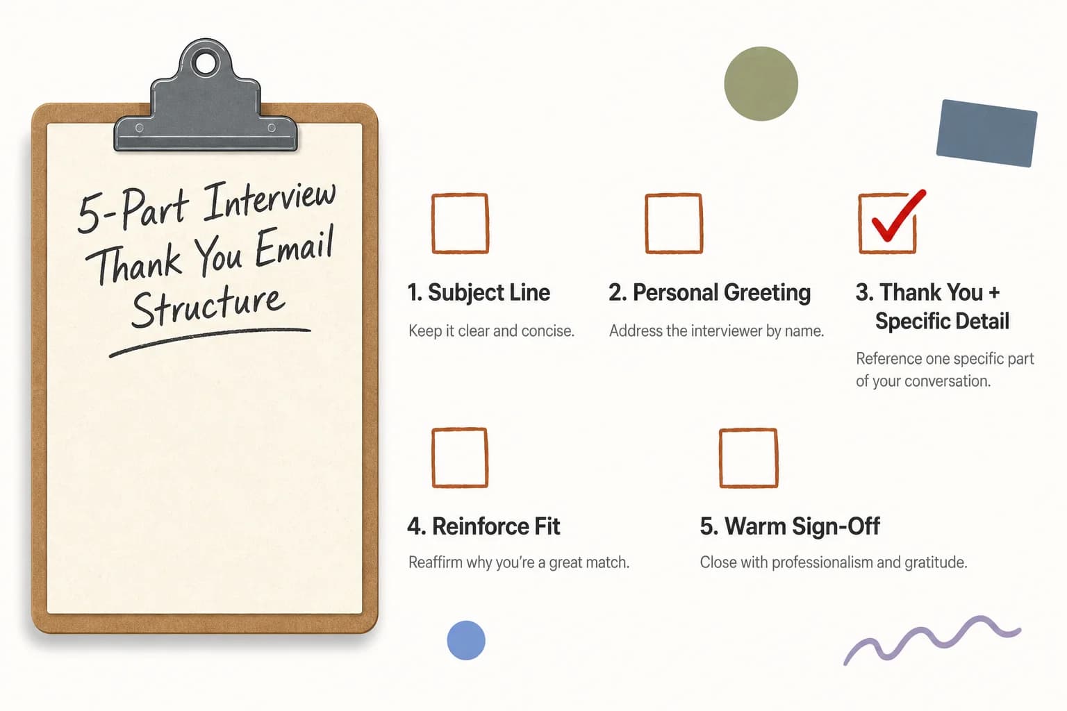Checklist of the 5-part structure for a job interview thank you email: subject line, personal greeting, specific detail, reinforced interest, clean sign-off